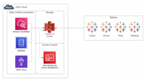 رابط تبلو Tableau